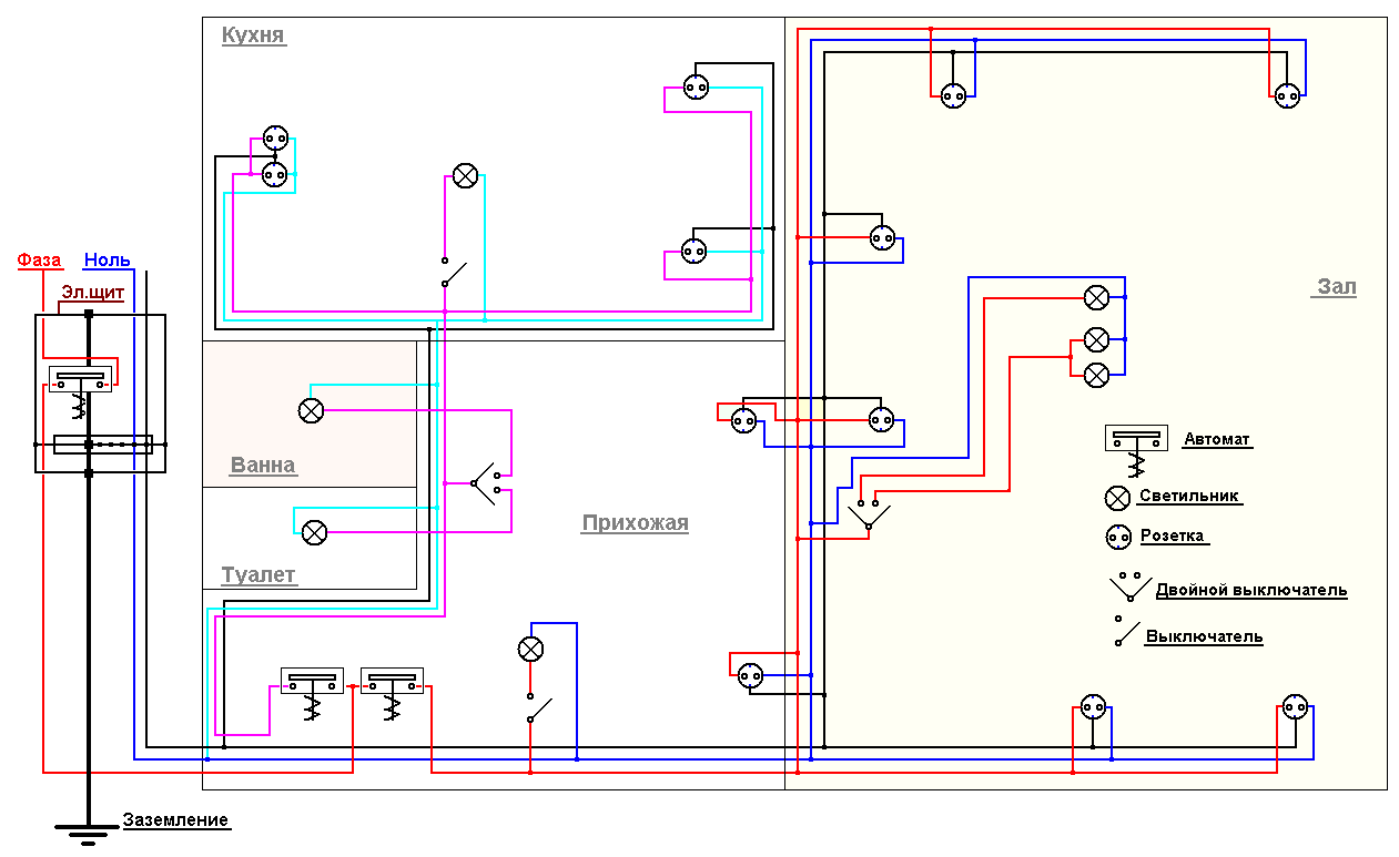 Схема на електрическо окабеляване в апартамент