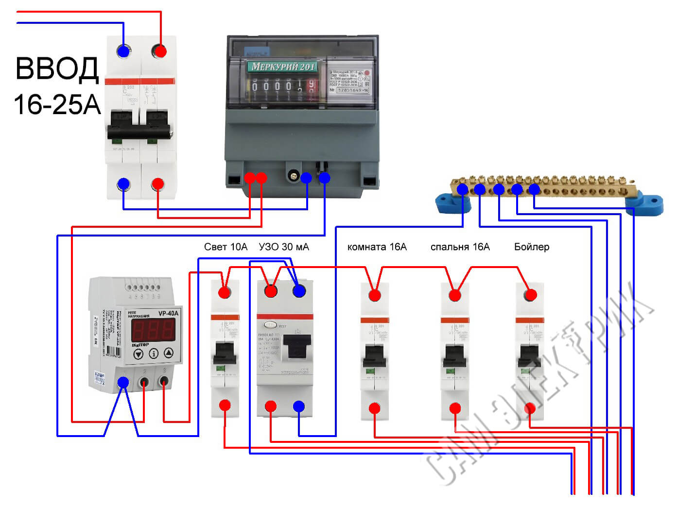 1-phase switchboard