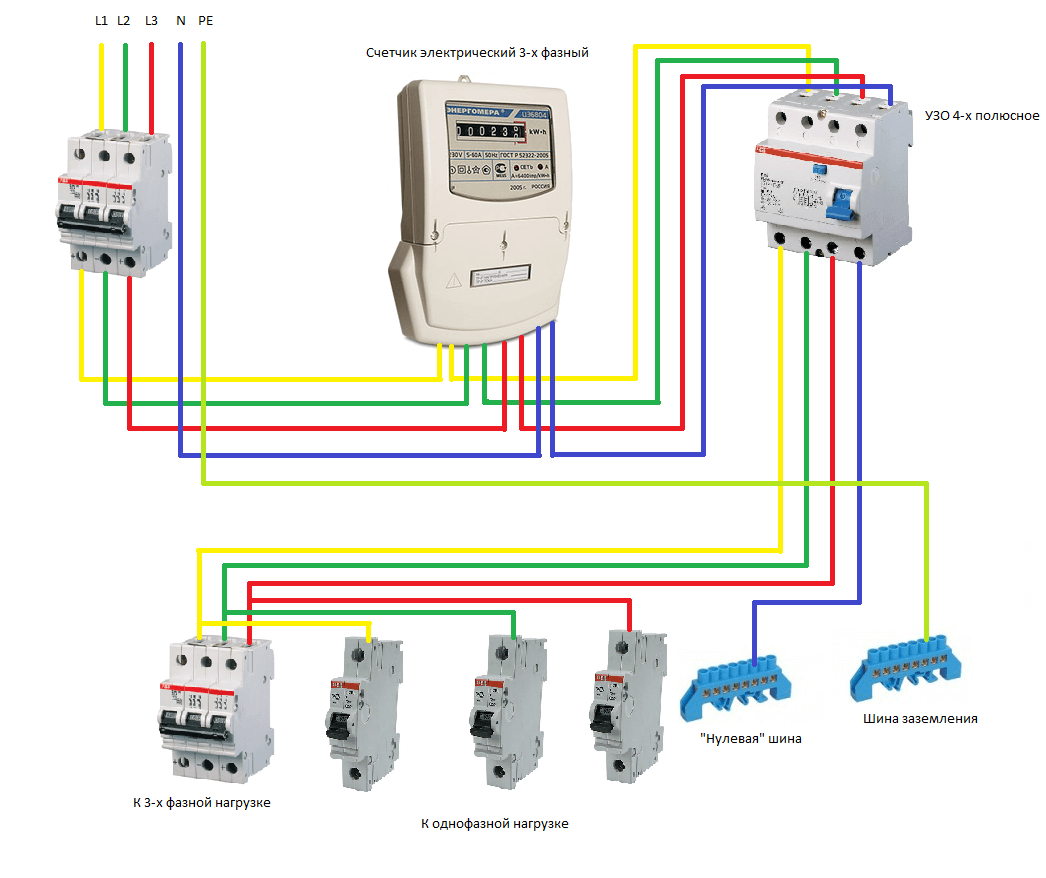 Three-phase RCD connection diagram