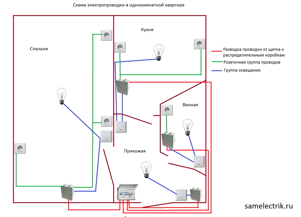 Wiring diagram in a studio apartment