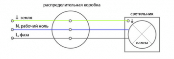 Схема на свързване на нулата, фазата и земята към превключвателя на въжето