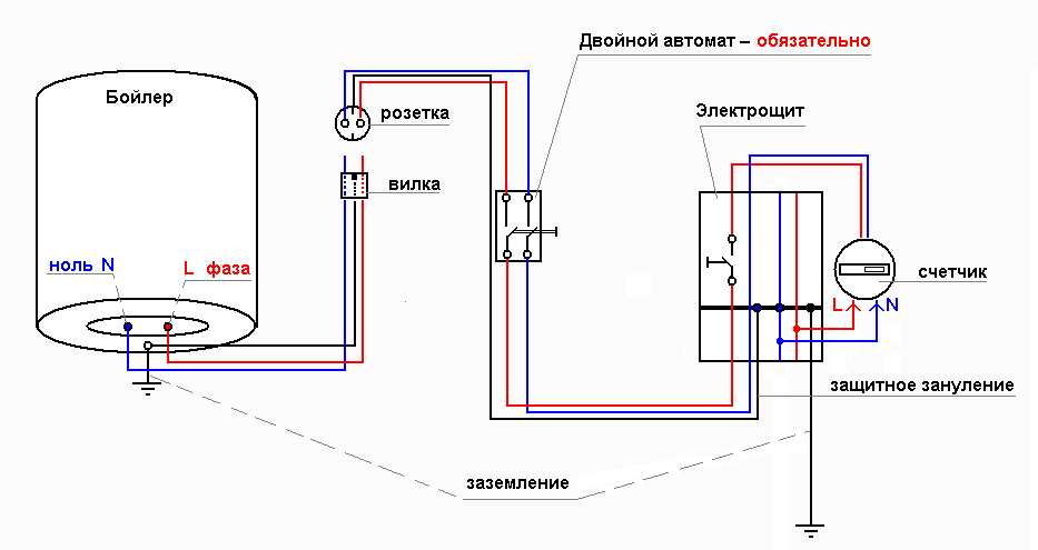 Connection diagram of the boiler to the network