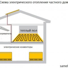 Електрическо отопление на частна къща - 2 най-добри схеми