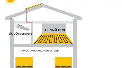 Електрическо отопление на частна къща - 2 най-добри схеми