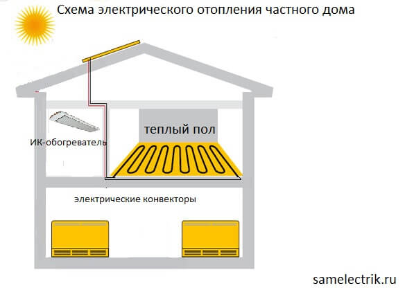 Използването на конвектори и системи за подово отопление