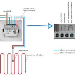 Схема на свързване на отоплителния кабел за подово отопление