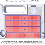 Layout of thermostat in the bathroom