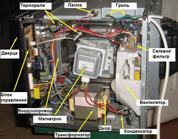 Components of a microwave oven
