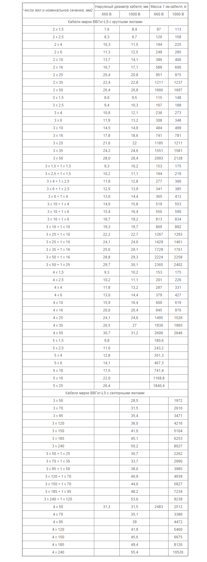 Weight table