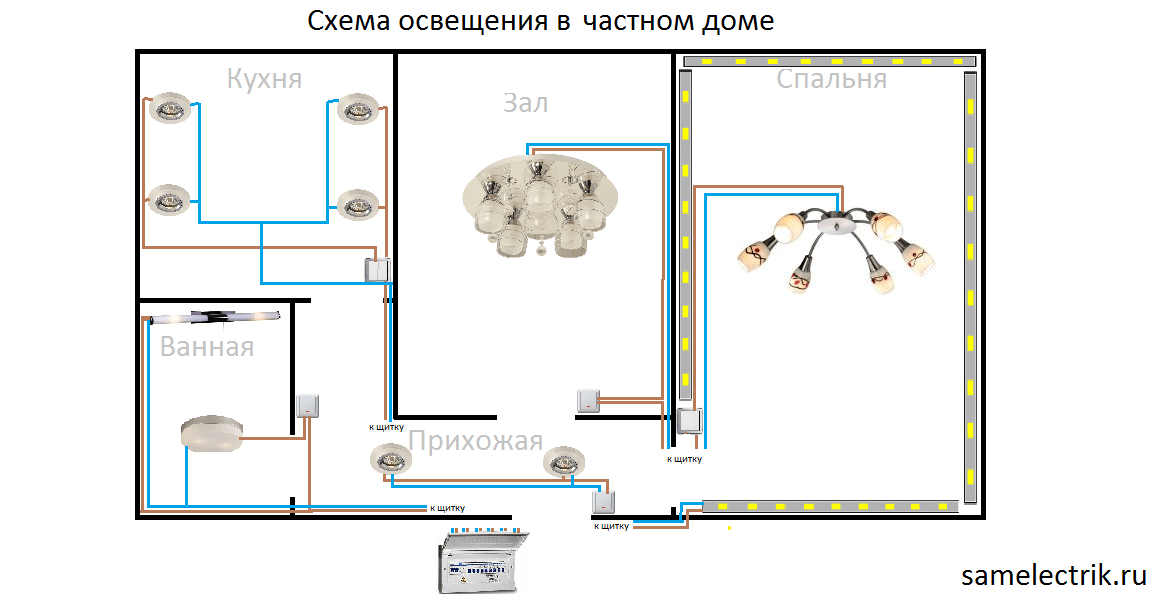Placement of lamps in the rooms