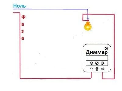 The simplest phase and zero connection diagram