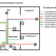 Wiring diagram in a private house