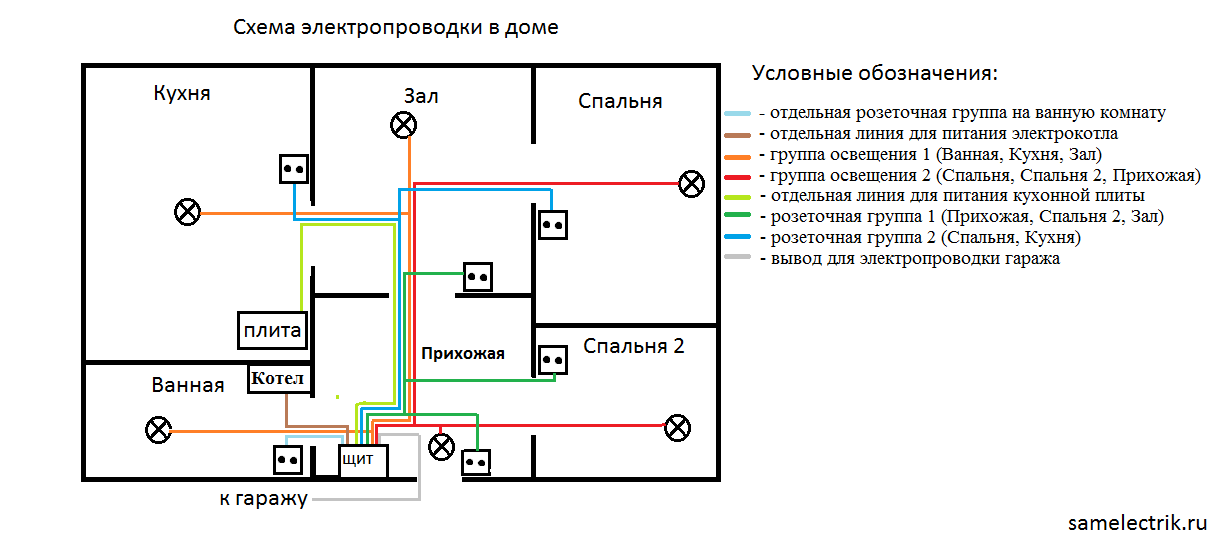 Wiring diagram in the house 220 V