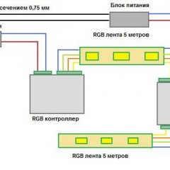 Schemes for connecting RGB LED strip to the network