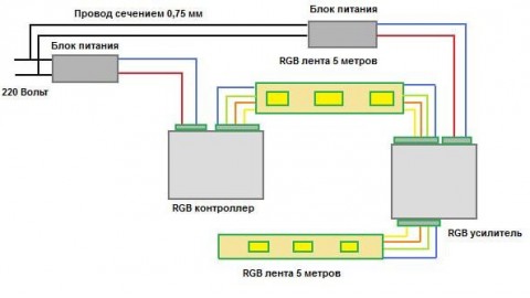 Схеми за свързване на RGB LED лента към мрежата