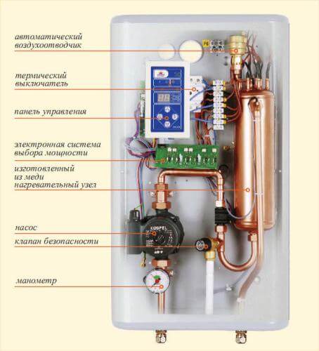 Boiler device