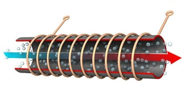 The principle of operation of the vortex heater