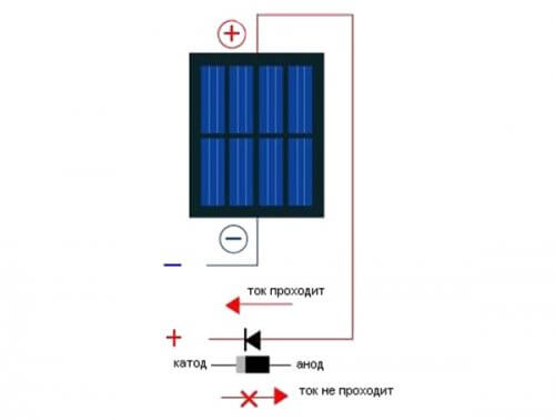 The scheme of the solar battery