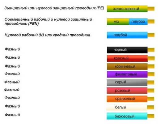 Таблица за цветно кодиране