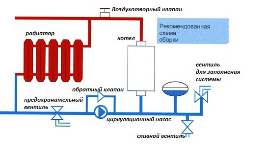 Scheme of electrode heating at home