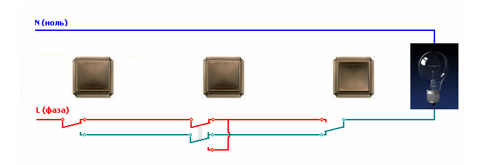 Connection of passage and cross switches