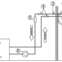 Начини за свързване на вентилаторен нагревател към мрежата