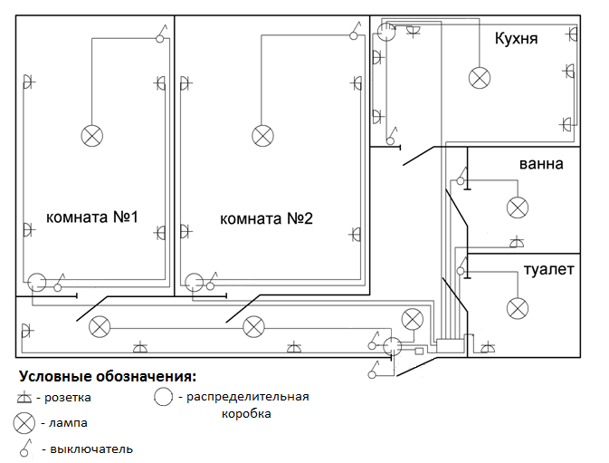 Wiring diagram in a two-room apartment