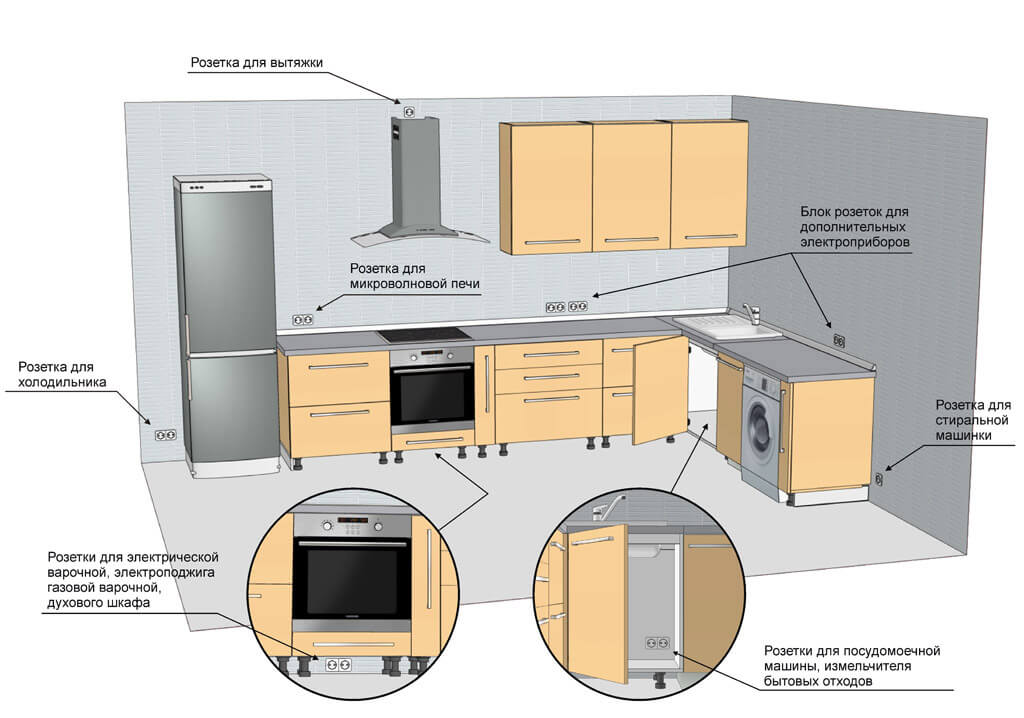 Typical Kitchen Electrician Design