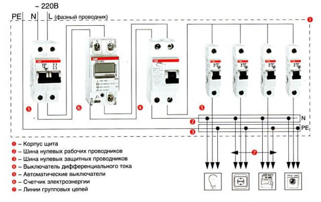 Electrical network of a private house