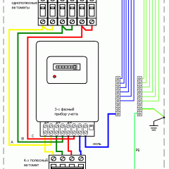 Typical three-phase meter connection schemes