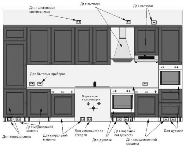 Wiring diagram in the kitchen