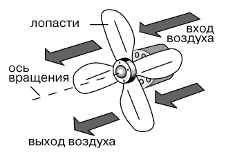 The principle of the cooler