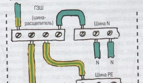 Как да разделим PEN проводника според PUE