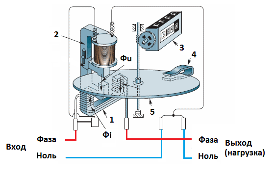 Counting mechanism design