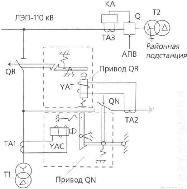 Схема на действие на сепаратора с късо съединение