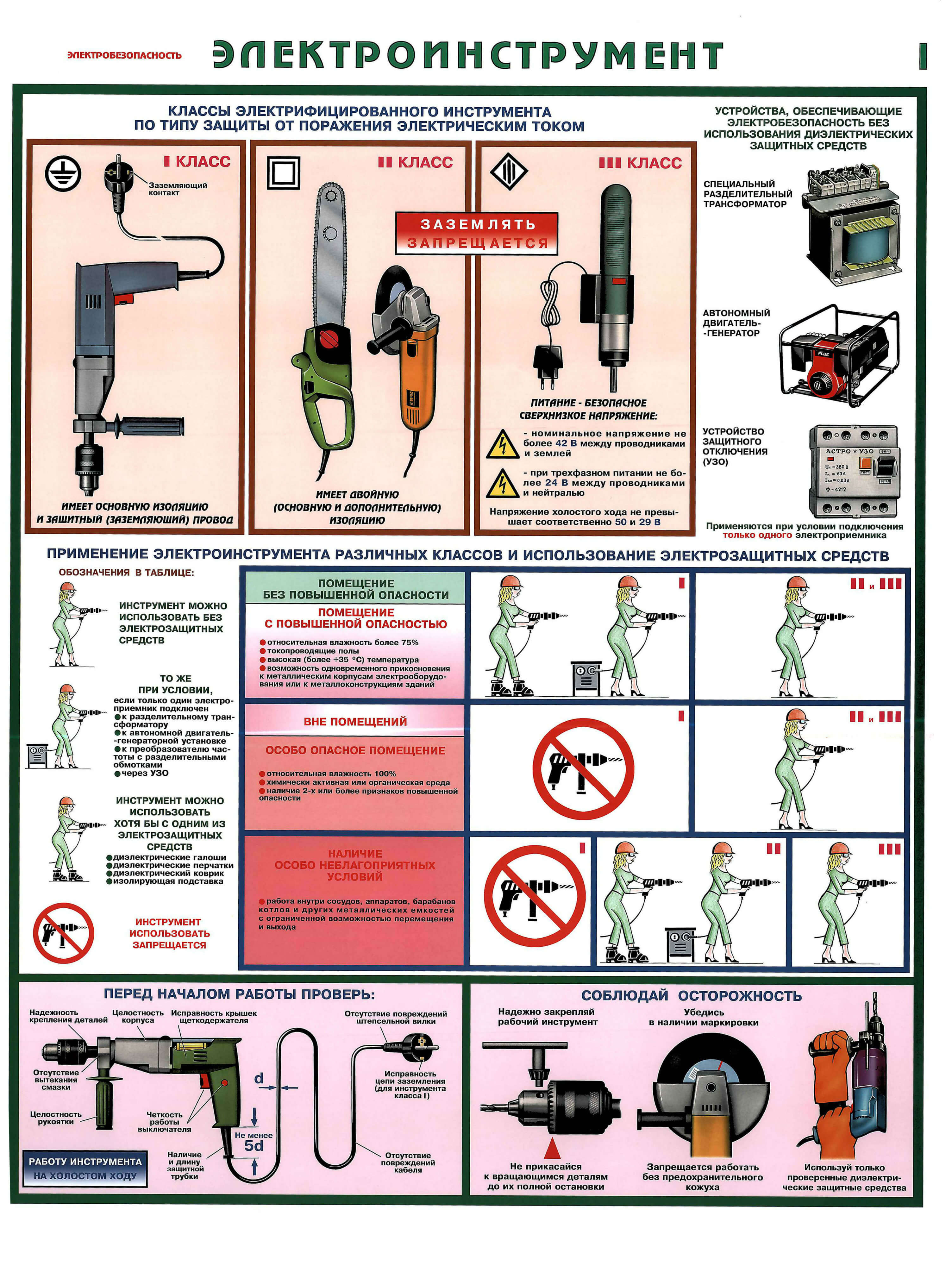 Rules for using a power tool