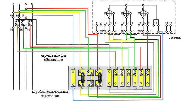 IKK installation diagram