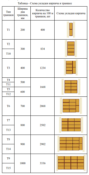 Brick Laying Scheme