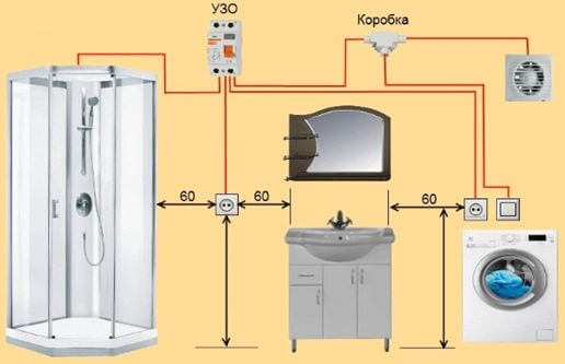 Местоположение на електрически уреди в банята