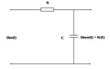 Simple RC circuit