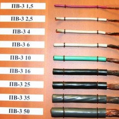 Overview of the characteristics of the PV-3 wire