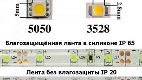 Karakteristike LED trake za dom
