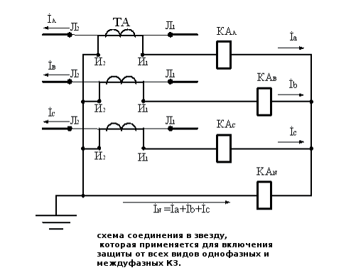 Single-phase and interphase short circuit