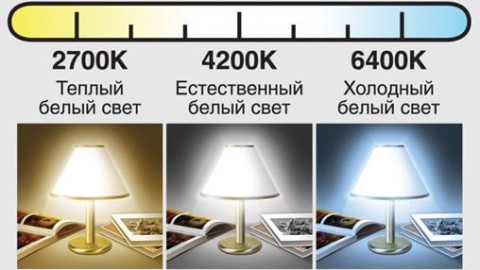 Kolika je temperatura boje LED svjetiljki?