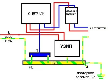 SPD connection diagram