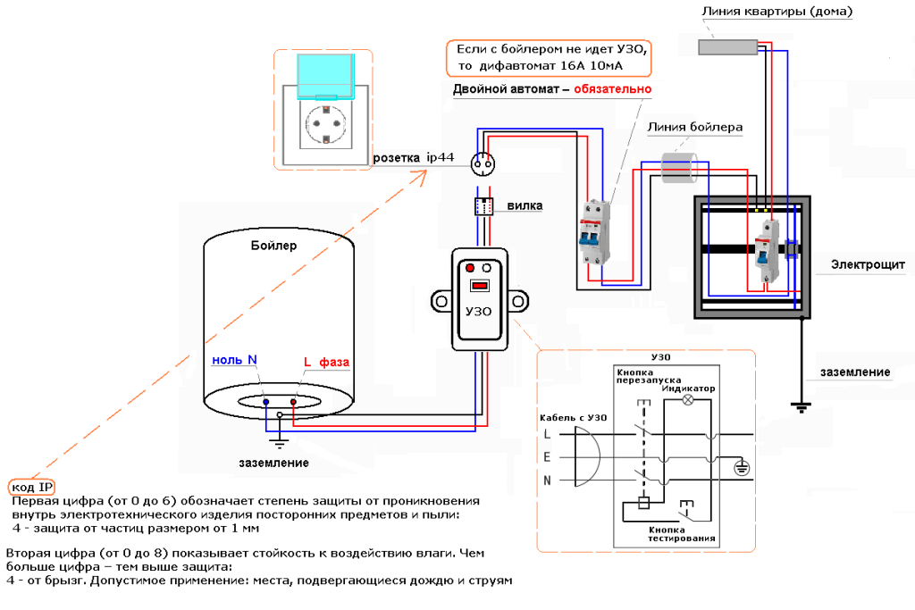 Grounding diagram of the boiler