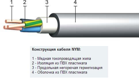 NYM кабелна структура