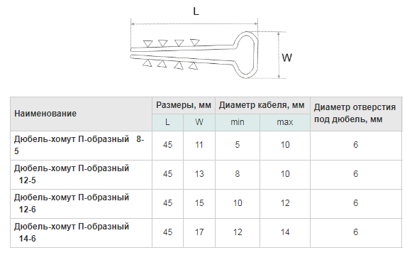 Sizes of square clamps