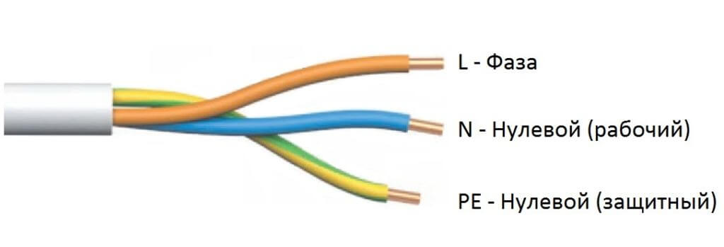 Three core cable