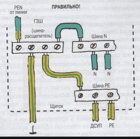 Разделяне на PEN проводници